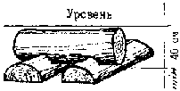 Подкладки под сруб